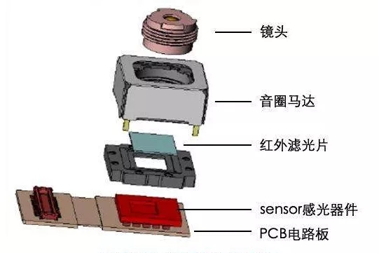 音圈马达用胶